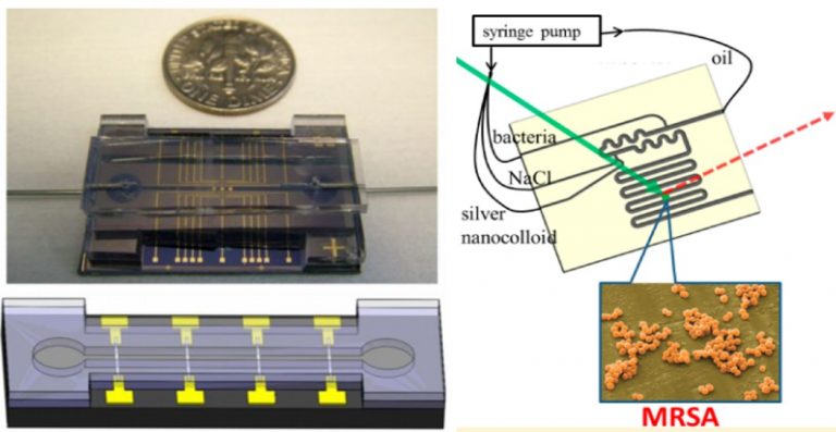 Microfluidic biosensors